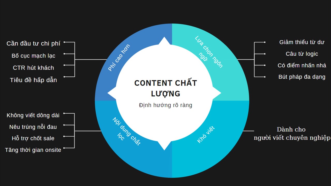 content-chuan-seo-chat-luong